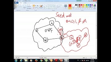 Redistribution From CCNP Course - By Eng: Waleed Adlan CCIE#41999