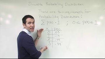 Discrete probability distributions: two requirements