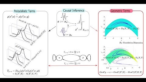 On Geometry of Information Flow for Causal Inference