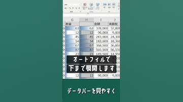【1分で学べる】Excelでデータバーで数字を視覚的に見やすくする方法 [エクセル小技・小ネタテクニック]　#Shorts