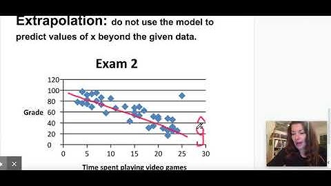 Extrapolation