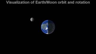 The Moon's orbit around Earth