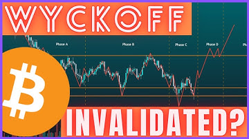 IS THE WYCKOFF ACCUMULATION INVALIDATED? BITCOIN UPDATES