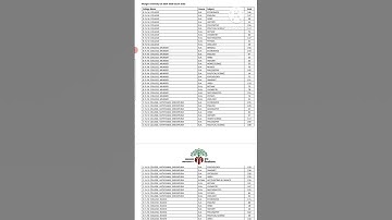 MUNGER UNIVERSITY ME SPOT ADMISSION KE LIYE KIS COLLEGE ME KITNA SEAT KHALI H CHEAK KAISE KARE