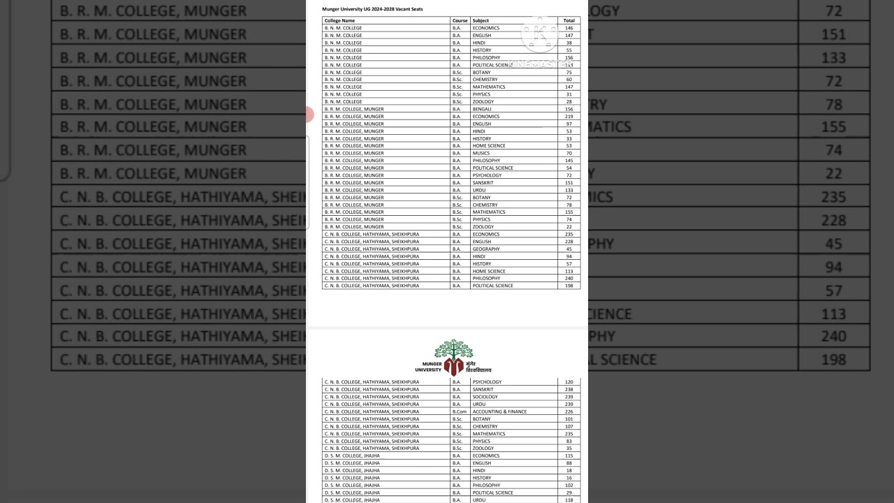 MUNGER UNIVERSITY ME SPOT ADMISSION KE LIYE KIS COLLEGE ME KITNA SEAT KHALI H CHEAK KAISE KARE