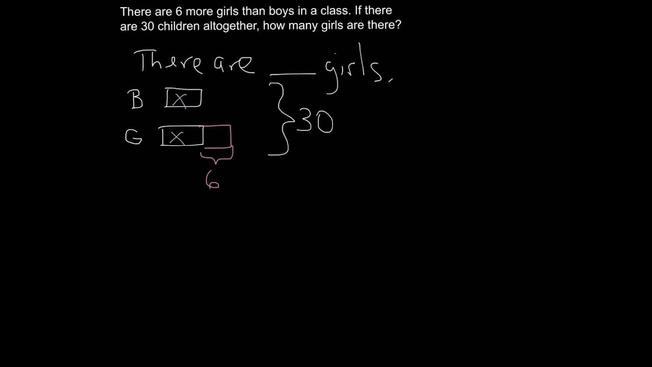 Writing A Two Step Equation YouTube Writing A Two Step Equation YouTube