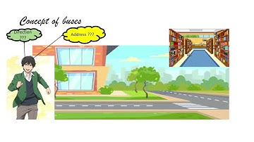 MICROPROCESSOR AND MICROCONTROLLER LECTURE 2