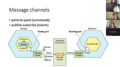 6 - Архитектура с брокером сообщений. Kafka. RabbitMQ