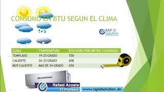 Cómo calcular la capacidad de un aire acondicionado