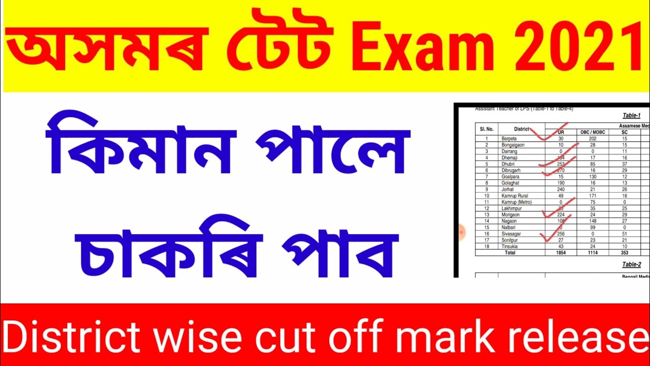 Assam TET requirement 2021 | Assam Tet cut off marks release