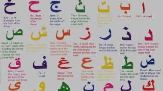In this video we practice writing of the letters and pronunciation
#arabic #alphabet.the arabic alphabet is written from right to left, a
cursive s...