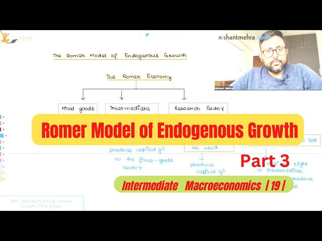 The Romer Model of Economic Growth | The Romer Economy | Part 3 |
