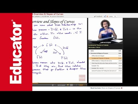 Slopes and Curves | AP Calculus AB
