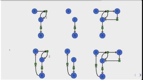 (Halter, Herlihy, Fairbanks) — A Compositional Framework for Scientific Model Augmentation