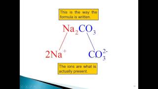 Chapter 5. Naming compounds containing polyatomic ions