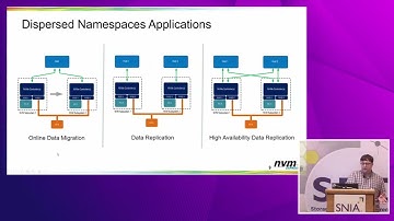 SDC2022 – NVM Express State of the Union