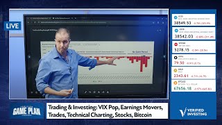 Trading & Investing: VIX Pop, Earnings Movers, Trades, Technical Charting, Stocks, Bitcoin And More