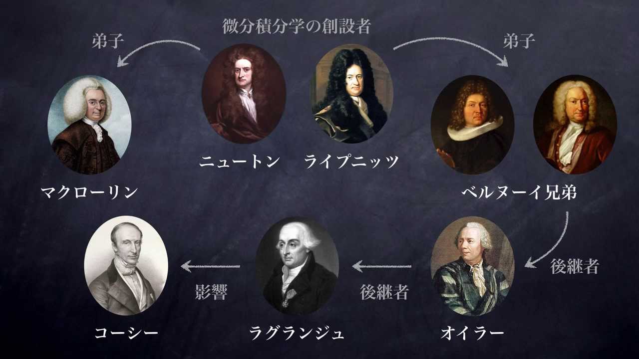 無限の問題を解消した 極限 ーそれは100年の努力によって生み出されたー Youtube