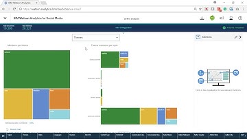 IBM WASM with Airline Industry to understand Sentiment Analysis