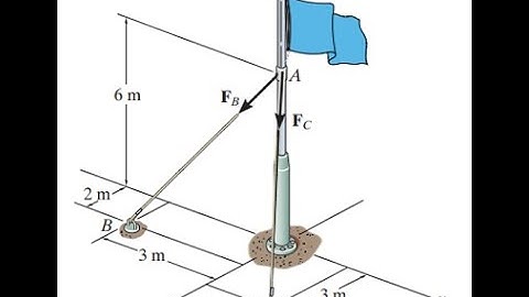 2-94. Si FB = 700 N y FC = 560 N, determine la magnitud y los ángulos directores coordenados de la f