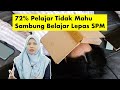 72% Budak Tak Nak Sambung Belajar