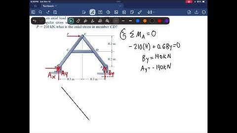 Prob. 2.2-15. The three-member frame in Fig. P2.2-15 is sub-jected to a horizontal load P a pin E. T