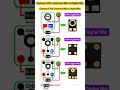 Mobile Mic Jumper | Dead Mobile Repair # #ngsmobilecare