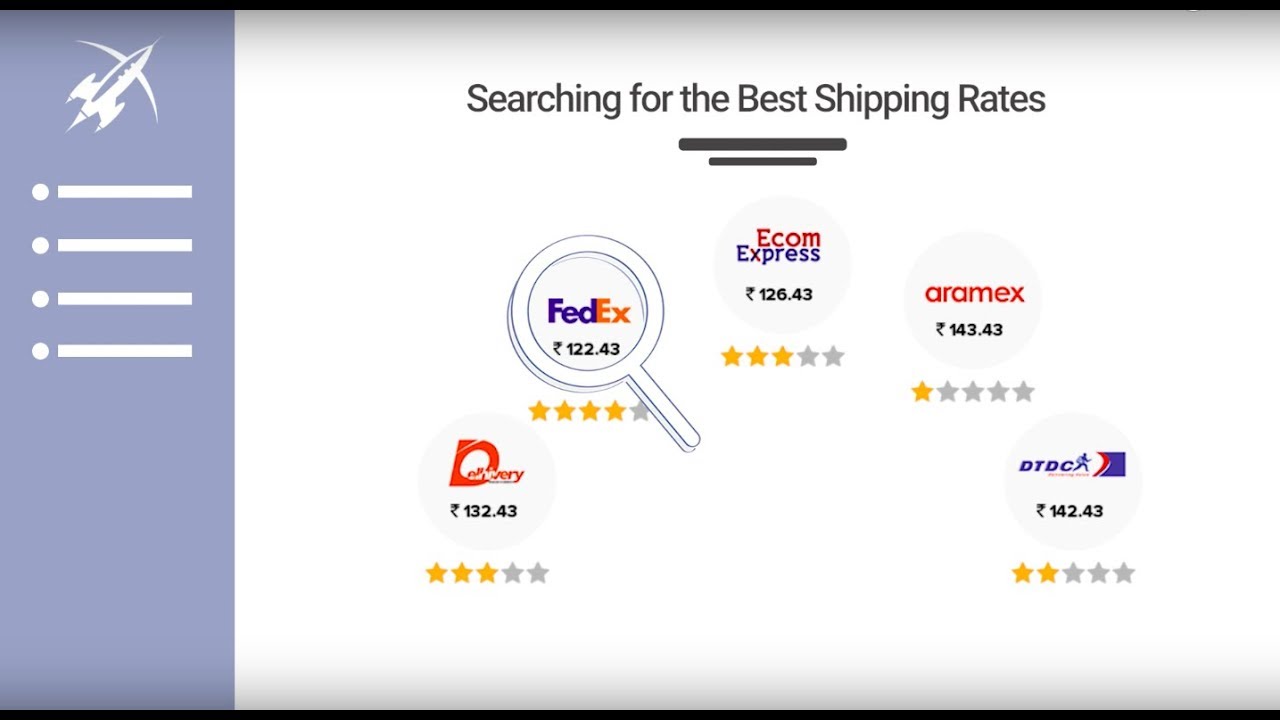 Shiprocket - Best eCommerce Shipping and Logistics Solution in India ...