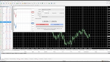 Orbex - MT4 Tutorials - Placing an Order on MT4