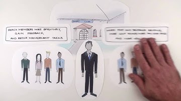 Club Member Connect - Social Networking for Private Clubs