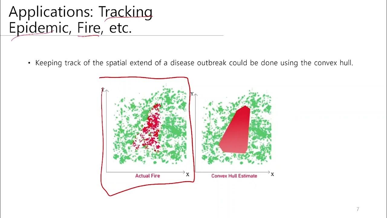 알고리즘: 컨벡스 헐(Convex Hull, 볼록 껍질) - 20221014 세미나 - YouTube
