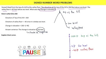Signed number word problem - error analysis