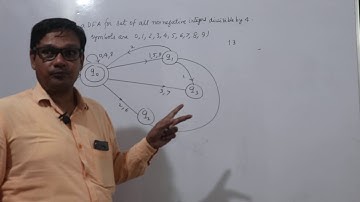 DFA accepting the strings divisible by 4 containing the integers 0 to 9