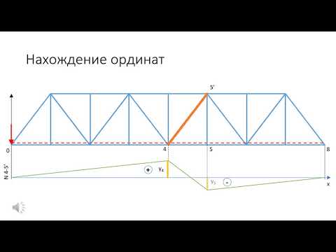 Видео: Какие нагрузки влияют на продольные силы в мостах?