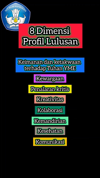 8 dimensi profil lulusan dalam pembelajaran mendalam #deeplearning #pembelajaranmendalam #infoguru