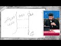 كورس زمن السيد المسيح 7 احداث ميلاد الرب يسوع ابونا قزمان عياد