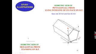 Isometric projection  part6