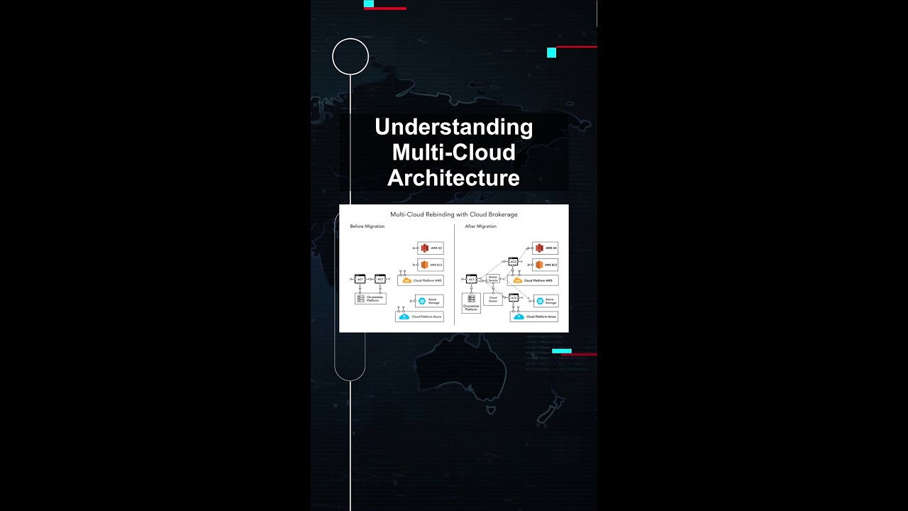 Understanding Multi-Cloud Architecture #ai #artificialintelligence #machinelearning #aiagent