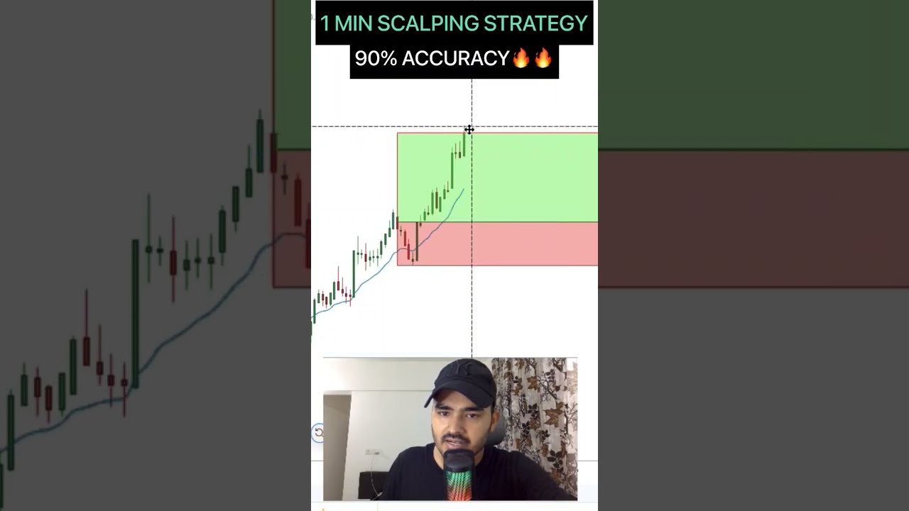 Scalping Strategy Nifty50 Banknifty Intradaytrading Bankniftyanalysis Sharemarket Nifty