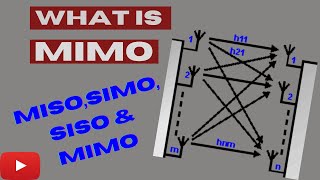 What is MIMO in Wireless Communication Wireless communication   MIMO Introduction