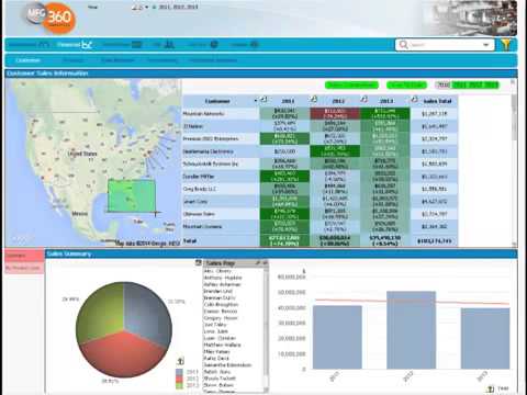 MFG360 powered by QlikView demonstration