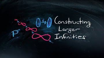 Cardinality and Constructing Larger Infinites | Nathan Dalaklis