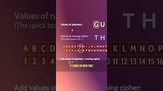 The Secret Code Method Used for Perfect Encryption | One Time Pad Explained