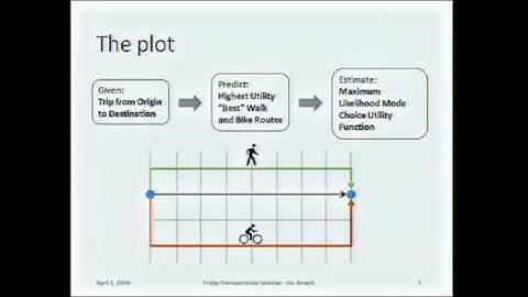 Rerouting Mode Choice Models