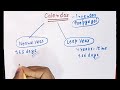 CALENDAR//Part1//LOGICAL REASONING#ssc#dsssb#kvs#upsc#dsssbprtlevel#aees#flatwisely#dssb_old_paper
