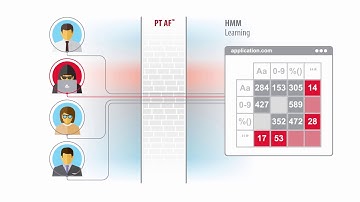 Machine learning based anomaly detection for web application firewalls