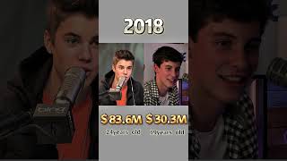 Compare networth of Justin Bieber and Shawn Mendes through the years
