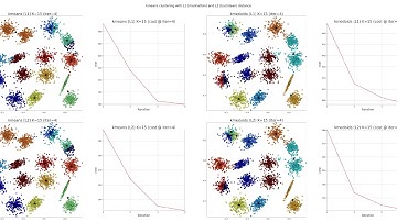 Clustering with KMeans / KMedoids with L1 / L2  distance metrics
