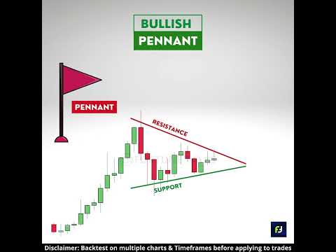 Video: Zijn bullish wimpels betrouwbaar?