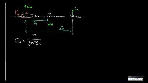 AE1110x - W02_6e - Longitudinal Stability